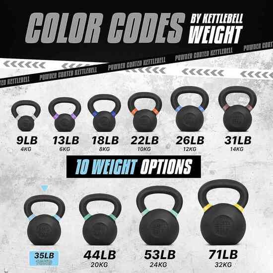 Yes4All Powder Coated Cast Iron Kettlebell Strength Training